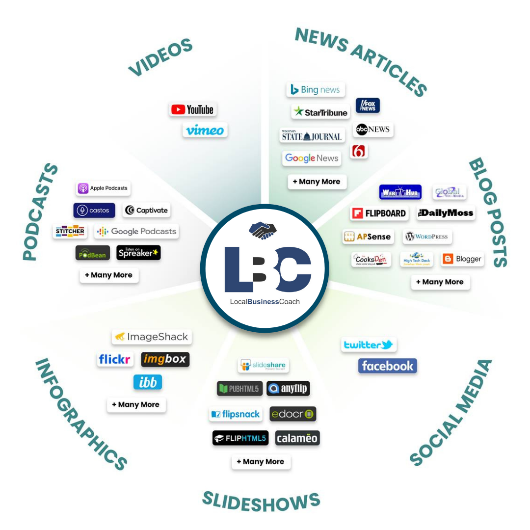 LBC Content Marketing 1080x1080